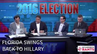 The Ultimate TYT Election 2016 Meltdown - From Smug To Insane in Under 8 Quality Minutes