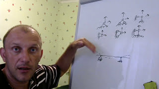 #Сопромат. Виды Опор и опорные реакции. Заделка и шарнирноподвижные и неподвижные опоры..