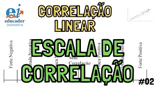 Correlação Linear (Escala de Correlação) - Correlação e Regressão 02 #189