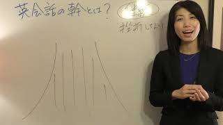 英会話の幹（超基礎）を血にすれば、枝葉（応用）は簡単につく。やることはこの３つ。