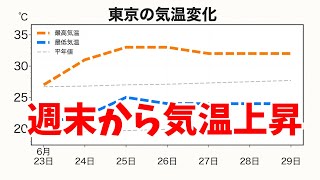 週末からは全国的に気温上昇　熱中症に注意