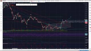 Bitcoin - 5th wave? - Key Levels - Technical Analysis - Elliott Wave