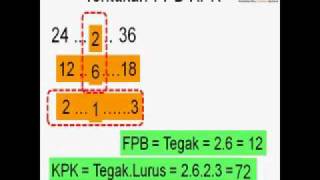 Berhitung Cepat FPB KPK Kreatif APIQ - LCM GCD
