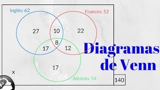 Diagramas de Venn para tres conjuntos