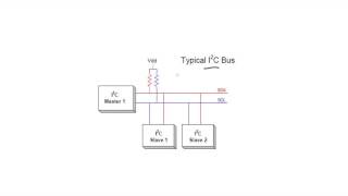 mBed Tutorial 8.1: I2C Introduction pt. 1