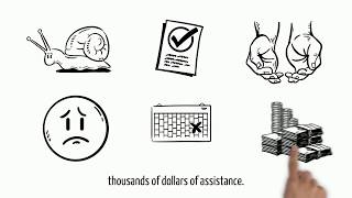 When Should You Apply for Financial Aid?