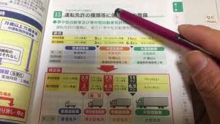 運転免許証更新へ行く前に