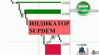 Индикатор SupDem