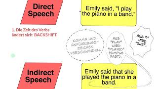 Indirect Speech 1: Statements (Grip on Grammar)