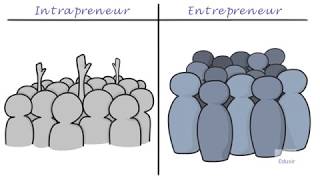 Intrapreneur vs Entrepreneur