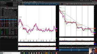 Bullish Bears Watch List 4-24-18