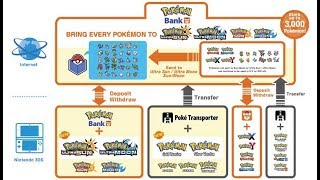 Pokebank Updated for Pokemon Ultra Sun and Ultra Moon and Gold/Silver VC!
