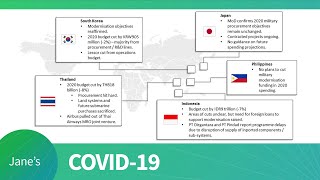 Emerging defence industry impacts of Covid-19