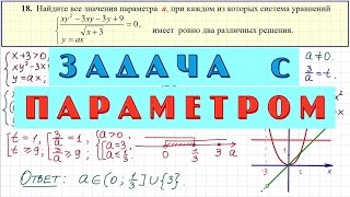 Задание 18 ЕГЭ по математике