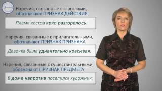 Уроки русского языка Наречие
