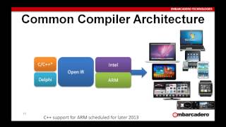 Embarcadero: Разработка мобильных приложений в Delphi XE5/RAD Studio XE5