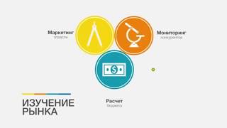 Разработка умного Landing Page, мощное продвижение в интернет