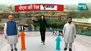 क्या कहती है गुजरात की जनता? 2019 में मोदी या राहुल? PSE EXCLUSIVE सर्वे | News Tak