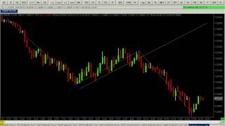 ABCD chart pattern with 80% winning rate