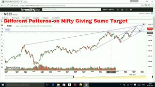 Nifty Analysis | Cup &Handle Pattern |Pole and flag Pattern |Ascending Symmetrical Triangle Breakout
