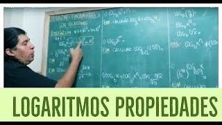 Logaritmos - Propiedades y Ejercicios Resueltos