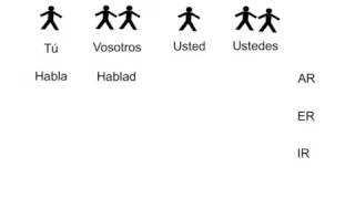 Imperative verbs Spanish