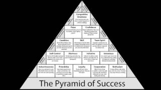 Coach Wooden Pyramid to Success Book Trailer