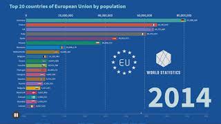 Top 20 countries of European Union by population