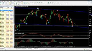 Super ez Triple arrow system Forex Español