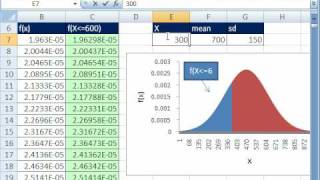 Excel Dynamic Chart #11: Dynamic Area Chart with IF Function - Normal Distribution Chart Statistics