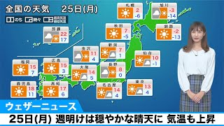 25日(月)の天気 週明けは穏やかな晴天に。気温も上昇