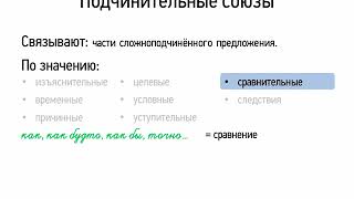 Подчинительные союзы (7 класс, видеоурок-презентация)