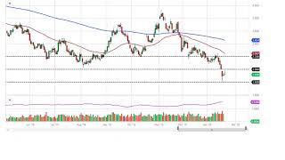 Natural Gas Technical Analysis for January 24, 2020 by FXEmpire