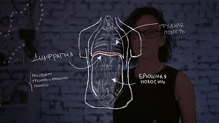 Как почувствовать диафрагму? Упражнения. Постановка голоса.
