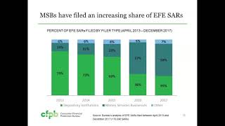Suspicious Activity Reports on Elder Financial Exploitation: Issues and Trends — consumerfinance.gov