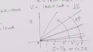 Ohms Law, I-V curves, Temperature & Voltage Coefficients