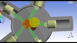 Radial engine Звездообразный двигатель