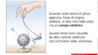 Campo elettrico parte 1
