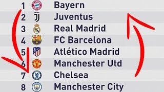 WHAT IF THE WORLDS BEST TEAMS WERE IN LEAGUE 2?!?! (FIFA 18 EXPERIMENT)