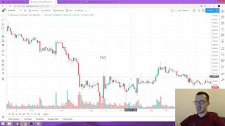 Прогноз цены на Биткоин (3 июня)
