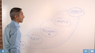 Digital Product Blueprint (Now Digital U)