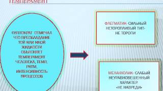 Психологический портрет личности.