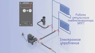 Компрессор для промывки системы отопления ПК Буча К