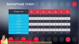 BEFARGO FargoCoin Отличный Маркетинг План