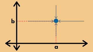 Multivariable Calculus | Showing a limit does not exist