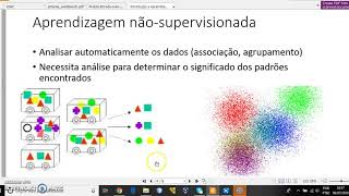 Machine Learning, Tipos de Aprendizado de Máquina, Modelos e Definições.