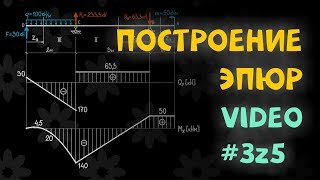 Построение эпюр Q и M для балки | Video 3z5 | ISopromat