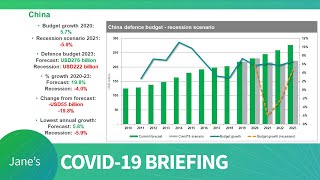 Intel Briefing: Covid-19 Impact on the Defence & Military Sector