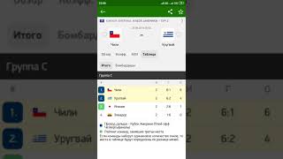 Прогноз на матч Чили - Уругвай