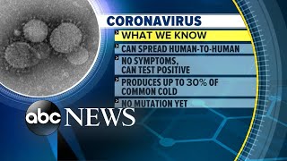 What we know about the coronavirus emergency l ABC News